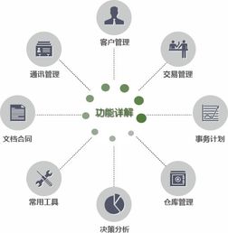 鵬為P3銷售管理軟件 中國CRM第一品牌，賦能企業讓管理更簡單