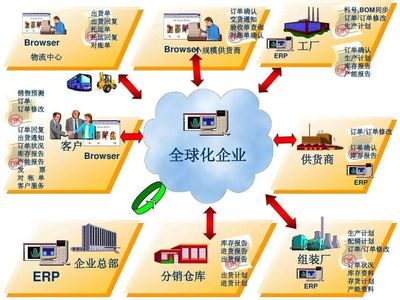 賢妻如ERP，智慧管家助事業騰飛