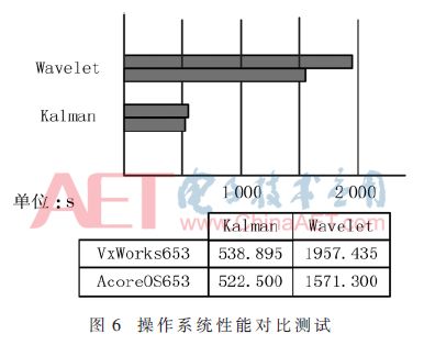 創(chuàng)新引領(lǐng)未來(lái) 新型彈載綜合控制計(jì)算機(jī)的設(shè)計(jì)與市場(chǎng)前景